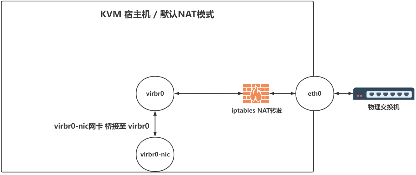 image-20220405235132067