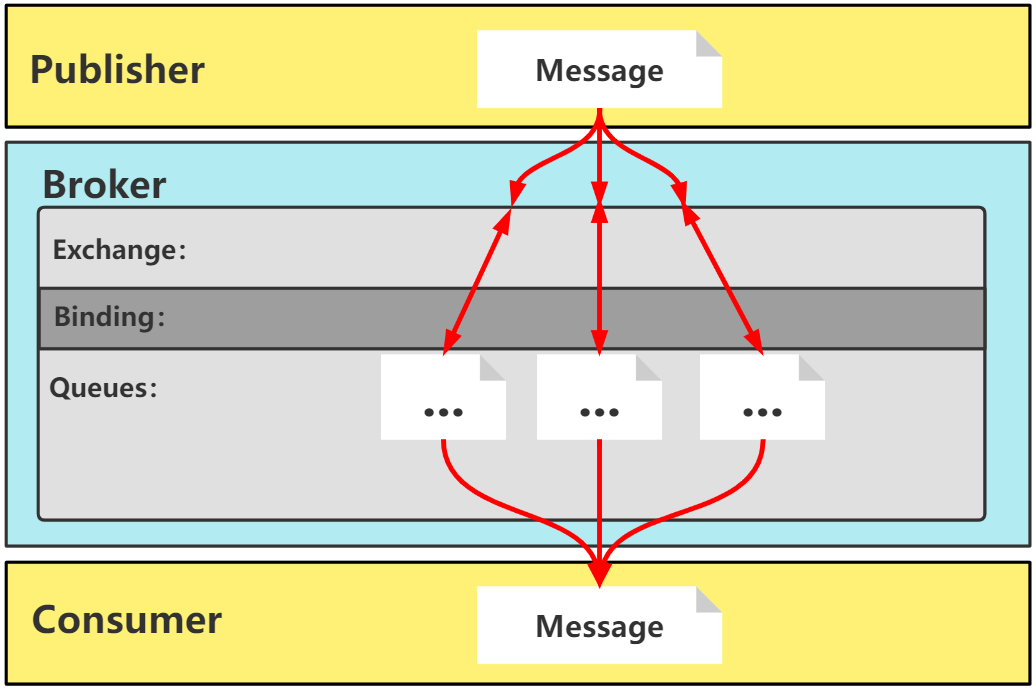 rabbitmq2
